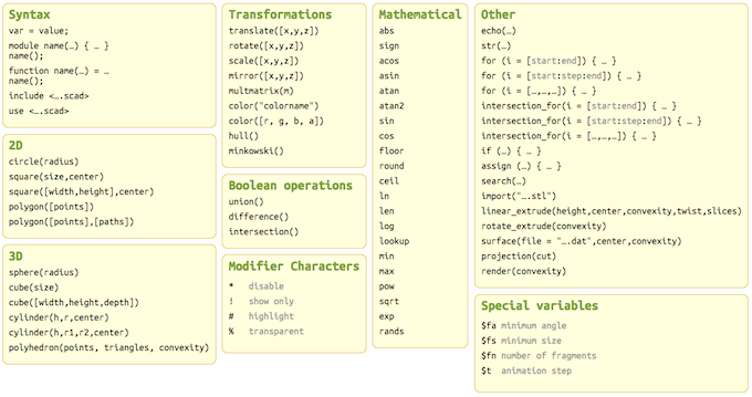 openscad cheatsheet